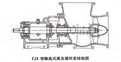 FJX型強制循環泵(圖1)