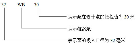 WB型旋渦泵(圖1)