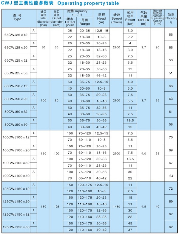 CWJ無堵塞粗漿泵(圖1)