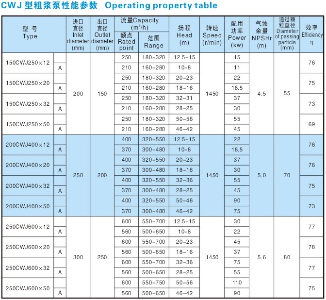 CWJ無堵塞粗漿泵(圖2)